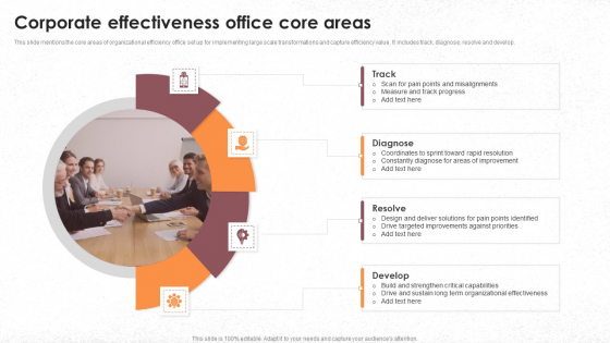 Corporate Effectiveness Office Core Areas Information PDF Corporate Effectiveness Office Core Areas Information PDF
