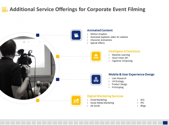 Corporate Event Filming Additional Service Offerings For Corporate Event Filming Demonstration PDF