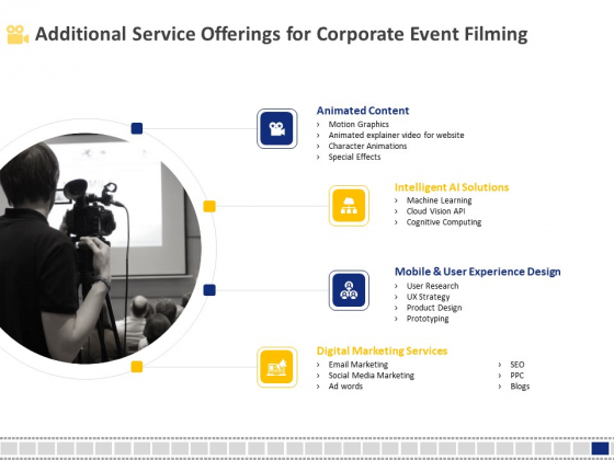 Corporate Event Filming Additional Service Offerings For Corporate Event Filming Demonstration PDF Corporate Event Filming Additional Service Offerings For Corporate Event Filming Demonstration PDF