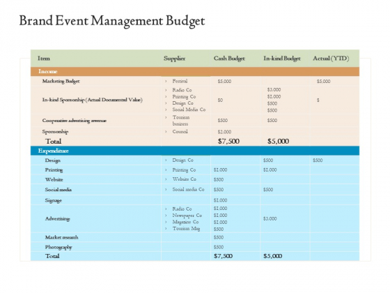 Corporate Event Planning Management Brand Event Management Budget Ppt Slides Portrait PDF Corporate Event Planning Management Brand Event Management Budget Ppt Slides Portrait PDF