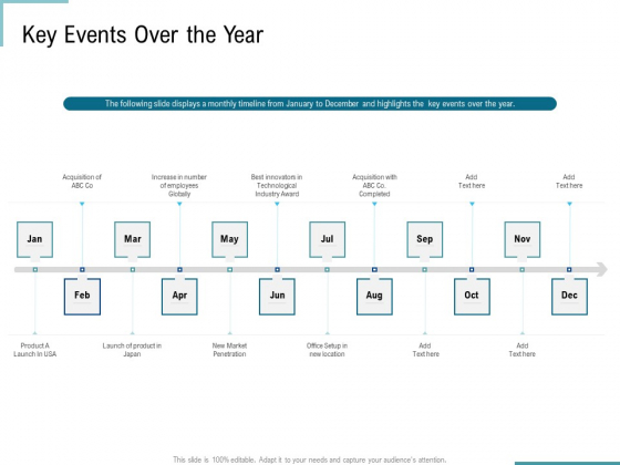 Corporate Execution And Financial Liability Report Key Events Over The Year Professional PDF Corporate Execution And Financial Liability Report Key Events Over The Year Professional PDF