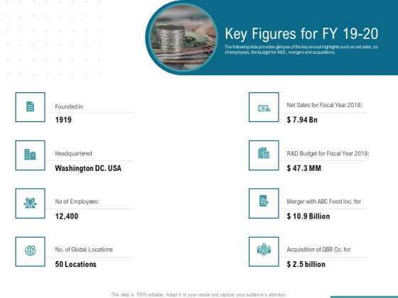 Corporate Execution And Financial Liability Report Key Figures For FY 19 20 Microsoft PDF