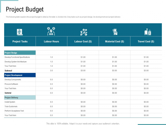 Corporate Execution And Financial Liability Report Project Budget Portrait PDF Corporate Execution And Financial Liability Report Project Budget Portrait PDF