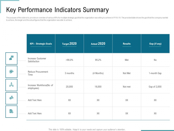 Corporate Execution Financial Liability Report Key Performance Indicators Summary Rules PDF