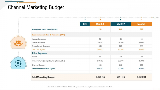Corporate Expenditure Details PPT Templates Corporate Expenditure Details Channel Marketing Budget Summary Diagrams PDF Corporate Expenditure Details PPT Templates Corporate Expenditure Details Channel Marketing Budget Summary Diagrams PDF