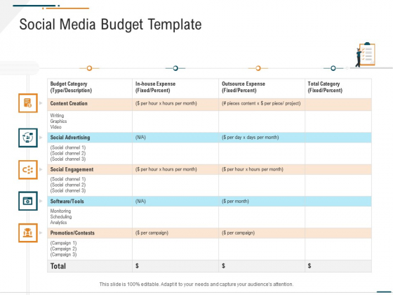 Corporate Expenditure Details PPT Templates Corporate Expenditure Details Social Media Budget Template Formats PDF