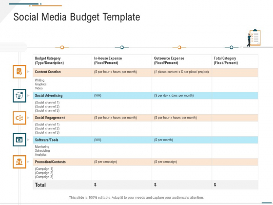 Corporate Expenditure Details PPT Templates Corporate Expenditure Details Social Media Budget Template Formats PDF Corporate Expenditure Details PPT Templates Corporate Expenditure Details Social Media Budget Template Formats PDF