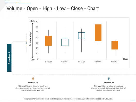 Corporate Expenditure Details PPT Templates Corporate Expenditure Details Volume Open High Low Close Chart Portrait PDF Corporate Expenditure Details PPT Templates Corporate Expenditure Details Volume Open High Low Close Chart Portrait PDF