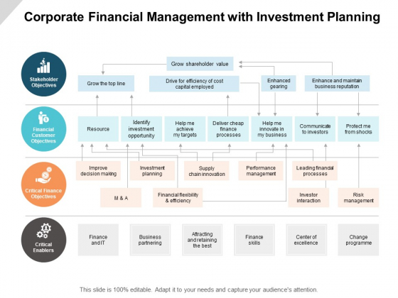 Corporate Financial Management With Investment Planning Ppt PowerPoint Presentation Inspiration Example