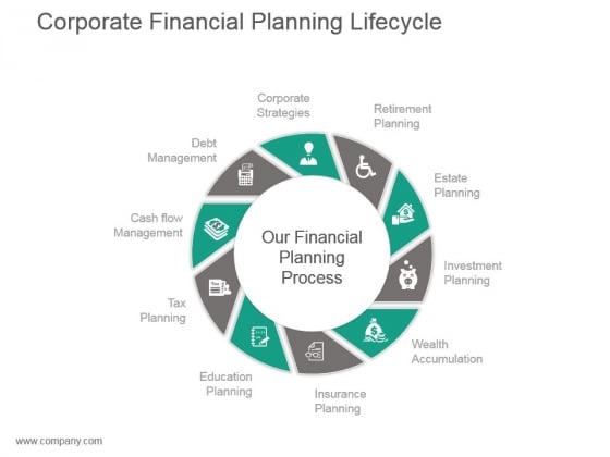 Corporate Financial Planning Lifecycle Powerpoint Slide Deck Corporate Financial Planning Lifecycle Powerpoint Slide Deck