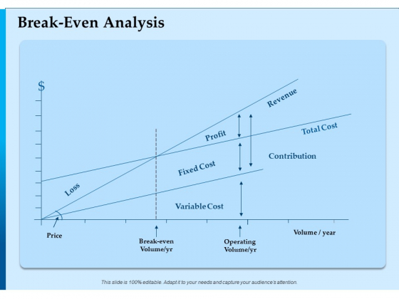 Corporate Fundraising Ideas And Strategies Break Even Analysis Ppt Pictures Layouts PDF Corporate Fundraising Ideas And Strategies Break Even Analysis Ppt Pictures Layouts PDF