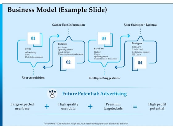 Corporate Fundraising Ideas And Strategies Business Model Example Slide Ppt Infographics Shapes PDF Corporate Fundraising Ideas And Strategies Business Model Example Slide Ppt Infographics Shapes PDF