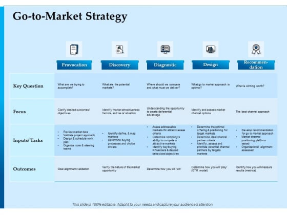 Corporate Fundraising Ideas And Strategies Go To Market Strategy Ppt Show Format PDF Corporate Fundraising Ideas And Strategies Go To Market Strategy Ppt Show Format PDF