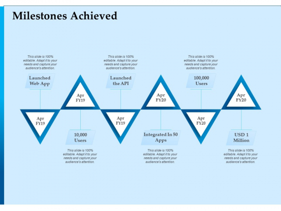 Corporate Fundraising Ideas And Strategies Milestones Achieved Ppt Summary Icon PDF