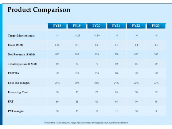 Corporate Fundraising Ideas And Strategies Product Comparison Net Ppt Layouts Influencers PDF Corporate Fundraising Ideas And Strategies Product Comparison Net Ppt Layouts Influencers PDF