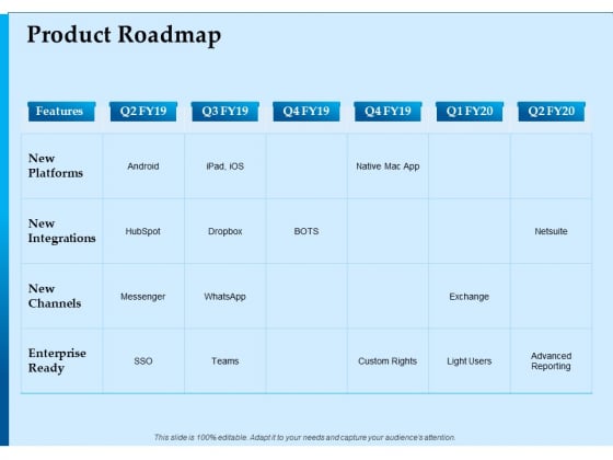 Corporate Fundraising Ideas And Strategies Product Roadmap Ppt Inspiration Design Templates PDF Corporate Fundraising Ideas And Strategies Product Roadmap Ppt Inspiration Design Templates PDF
