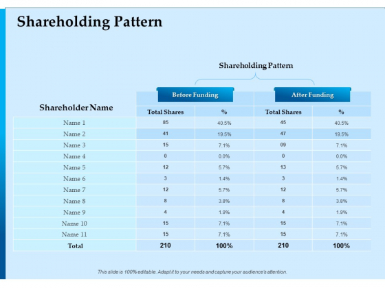 Corporate Fundraising Ideas And Strategies Shareholding Pattern Ppt Show Examples PDF Corporate Fundraising Ideas And Strategies Shareholding Pattern Ppt Show Examples PDF