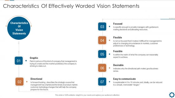 Corporate Goals And Strategic Position Summary Characteristics Of Effectively Worded Vision Statements Ppt Outline Samples PDF Corporate Goals And Strategic Position Summary Characteristics Of Effectively Worded Vision Statements Ppt Outline Samples PDF