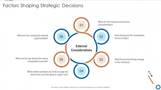 Corporate Goals And Strategic Position Summary Factors Shaping Strategic Decisions Ppt Portfolio Graphic Images PDF Corporate Goals And Strategic Position Summary Factors Shaping Strategic Decisions Ppt Portfolio Graphic Images PDF