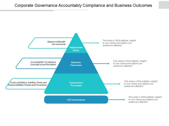 Corporate Governance Accountably Compliance And Business Outcomes Ppt PowerPoint Presentation Model Layout Ideas Corporate Governance Accountably Compliance And Business Outcomes Ppt PowerPoint Presentation Model Layout Ideas