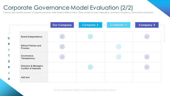 Corporate Governance Best Practices Corporate Governance Model Evaluation Board Template PDF