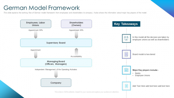 Corporate Governance Best Practices German Model Framework Summary PDF Corporate Governance Best Practices German Model Framework Summary PDF