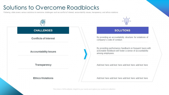 Corporate Governance Best Practices Solutions To Overcome Roadblocks Template PDF Corporate Governance Best Practices Solutions To Overcome Roadblocks Template PDF