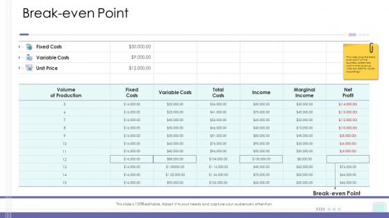 Corporate Governance Breakeven Point Background PDF Corporate Governance Breakeven Point Background PDF