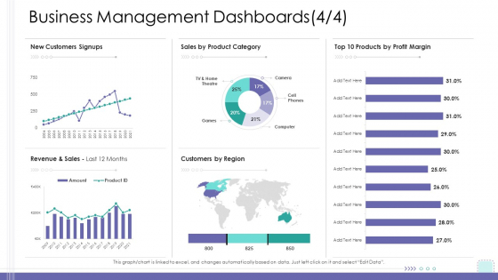Corporate Governance Business Management Dashboards Sales Demonstration PDF