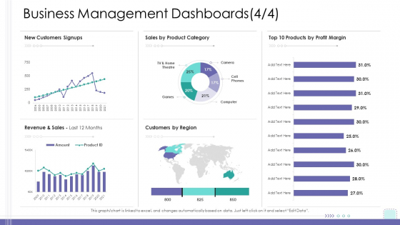 Corporate Governance Business Management Dashboards Sales Demonstration PDF Corporate Governance Business Management Dashboards Sales Demonstration PDF