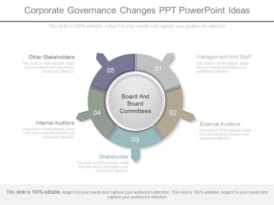 Corporate Governance Changes Ppt Powerpoint Ideas Corporate Governance Changes Ppt Powerpoint Ideas
