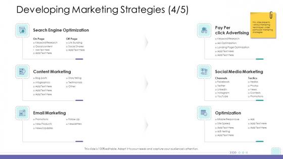 Corporate Governance Developing Marketing Strategies Marketing Professional PDF Corporate Governance Developing Marketing Strategies Marketing Professional PDF