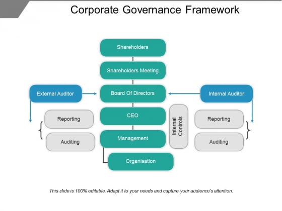 Corporate Governance Framework Ppt PowerPoint Presentation Gallery Background Designs