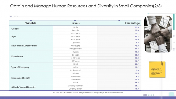 Corporate Governance Obtain And Manage Human Resources And Diversity In Small Companies Gride Slides PDF