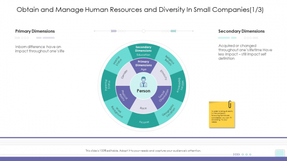 Corporate Governance Obtain And Manage Human Resources And Diversity In Small Companies Icon Themes PDF