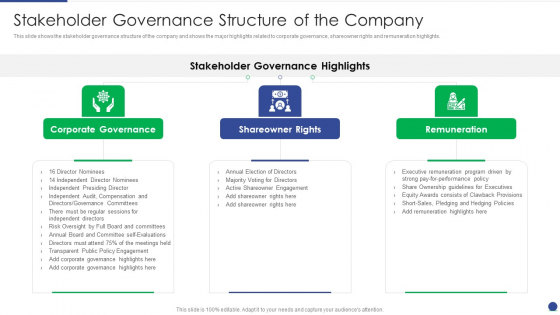 Corporate Governance Protocols And Business Structure Stakeholder Governance Structure Of The Company Summary PDF Corporate Governance Protocols And Business Structure Stakeholder Governance Structure Of The Company Summary PDF