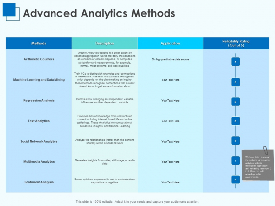 Corporate Intelligence Business Analysis Advanced Analytics Methods Ppt Portfolio Slideshow PDF Corporate Intelligence Business Analysis Advanced Analytics Methods Ppt Portfolio Slideshow PDF