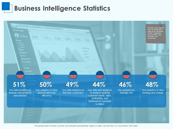 Corporate Intelligence Business Analysis Business Intelligence Statistics Ppt Inspiration Show PDF Corporate Intelligence Business Analysis Business Intelligence Statistics Ppt Inspiration Show PDF
