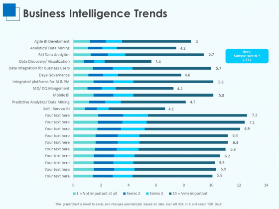 Corporate Intelligence Business Analysis Business Intelligence Trends Ppt Layouts Sample PDF Corporate Intelligence Business Analysis Business Intelligence Trends Ppt Layouts Sample PDF