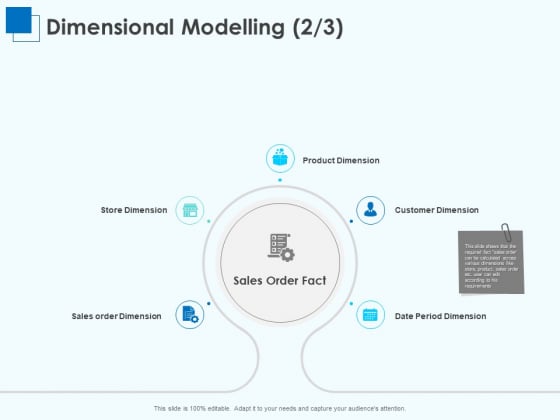 Corporate Intelligence Business Analysis Dimensional Modelling Sales Ppt Infographic Template Themes PDF Corporate Intelligence Business Analysis Dimensional Modelling Sales Ppt Infographic Template Themes PDF