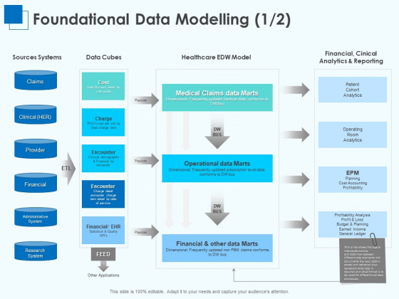 Corporate Intelligence Business Analysis Foundational Data Modelling Ppt Inspiration Background PDF Corporate Intelligence Business Analysis Foundational Data Modelling Ppt Inspiration Background PDF