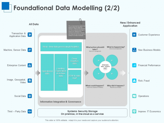Corporate Intelligence Business Analysis Foundational Data Modelling Risk Ppt Infographics Vector PDF Corporate Intelligence Business Analysis Foundational Data Modelling Risk Ppt Infographics Vector PDF