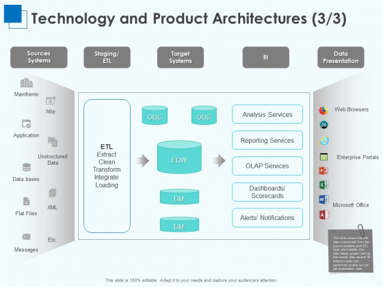 Corporate Intelligence Business Analysis Technology And Product Architectures Data Pictures PDF Corporate Intelligence Business Analysis Technology And Product Architectures Data Pictures PDF