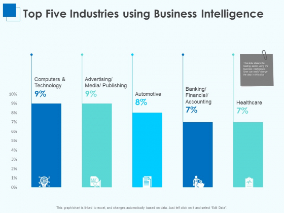 Corporate Intelligence Business Analysis Top Five Industries Using Business Intelligence Infographics PDF Corporate Intelligence Business Analysis Top Five Industries Using Business Intelligence Infographics PDF