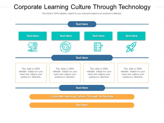 Corporate Learning Culture Through Technology Ppt PowerPoint Presentation Ideas Layouts Cpb Pdf