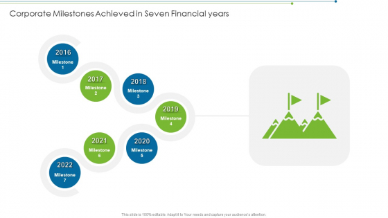 Corporate Milestones Achieved In Seven Financial Years Professional PDF Corporate Milestones Achieved In Seven Financial Years Professional PDF