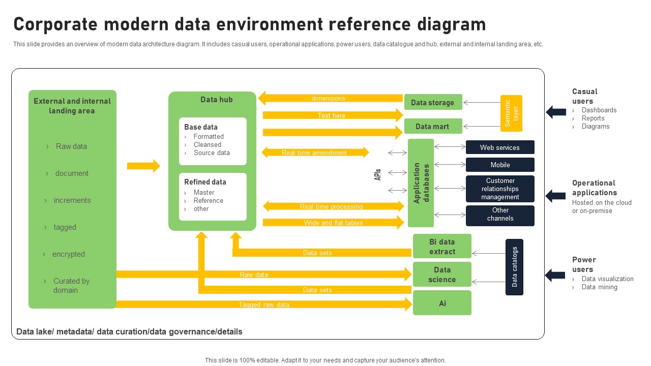 Corporate Modern Data Environment Reference Diagram Ideas PDF ...