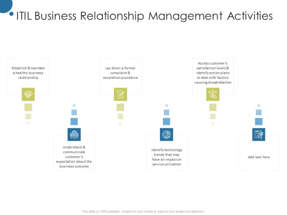 Corporate Networking Relationship Management Itil Business Relationship Management Activities Portrait PDF Corporate Networking Relationship Management Itil Business Relationship Management Activities Portrait PDF