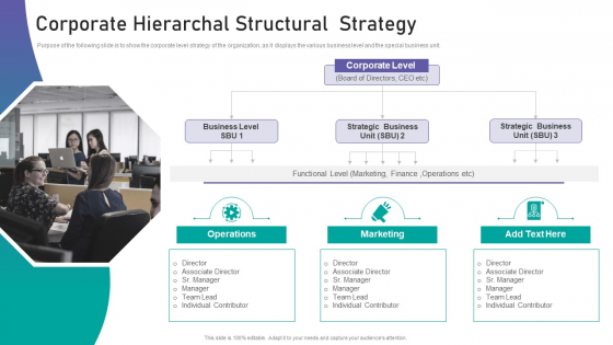 Corporate Organization Playbook Corporate Hierarchal Structural Strategy Ppt File Ideas PDF