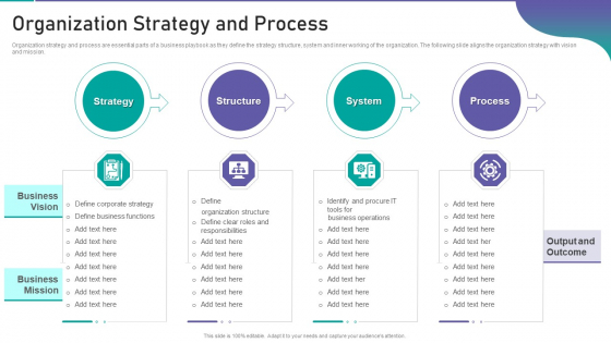 Corporate Organization Playbook Organization Strategy And Process Ppt Infographics Background Image PDF Corporate Organization Playbook Organization Strategy And Process Ppt Infographics Background Image PDF
